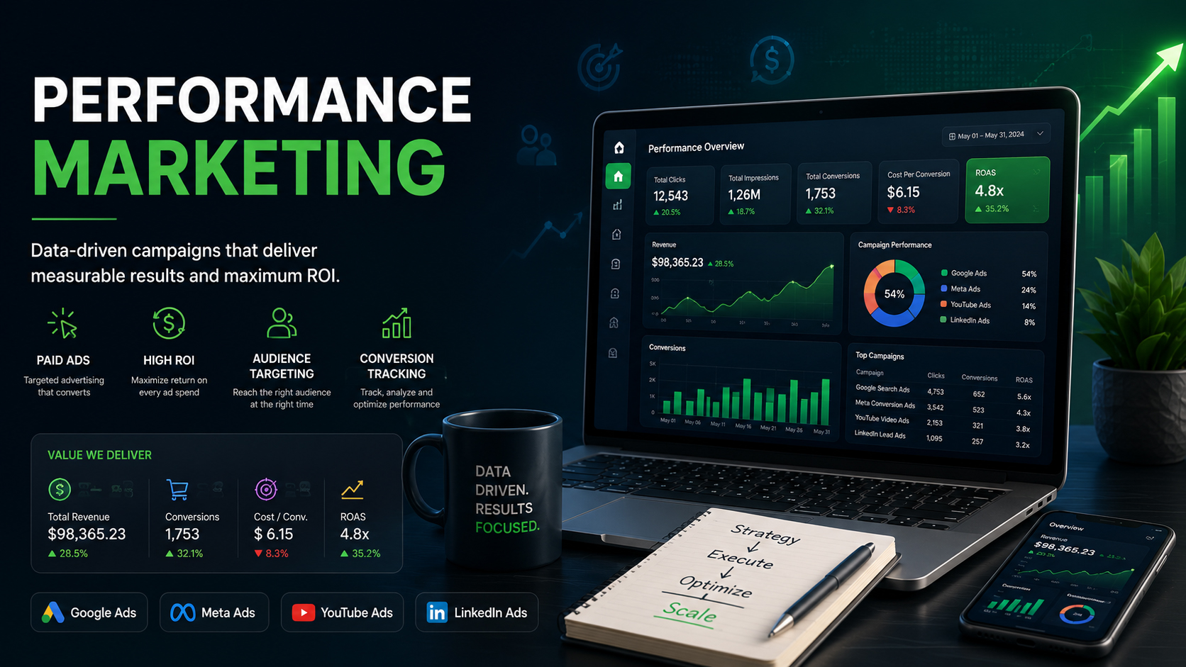 PPC Management Services